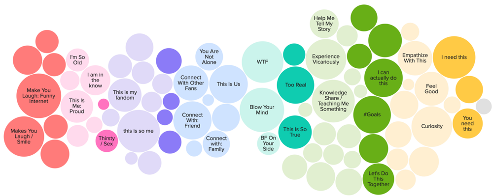 Cartografía cultural BuzzFeed