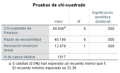 uso recreativo de la marihuana